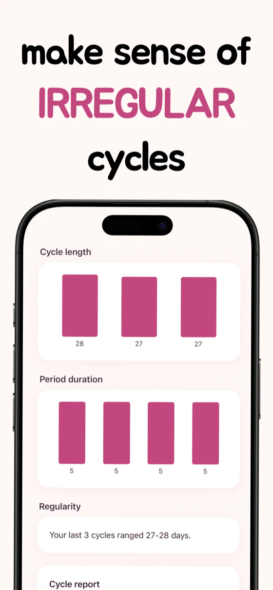 Make sense of irregular cycles: charts of cycle length, period duration and regularity.